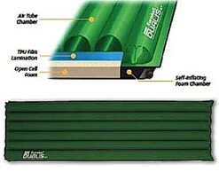 Eureka! Dualis ST -Sierra Designs Shop 300 dualis p