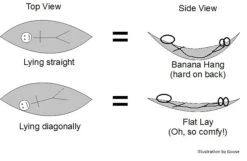 Grand Trunk Nano 7 -Sierra Designs Shop Hammock hanging