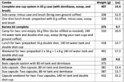 Wacaco Nanopresso -Sierra Designs Shop Screen Shot 2021 01 12 at 8 10 30 PM