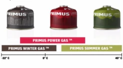 Primus Essential Trail Kit -Sierra Designs Shop Screen Shot 2021 05 30 at 8 25 36 PM