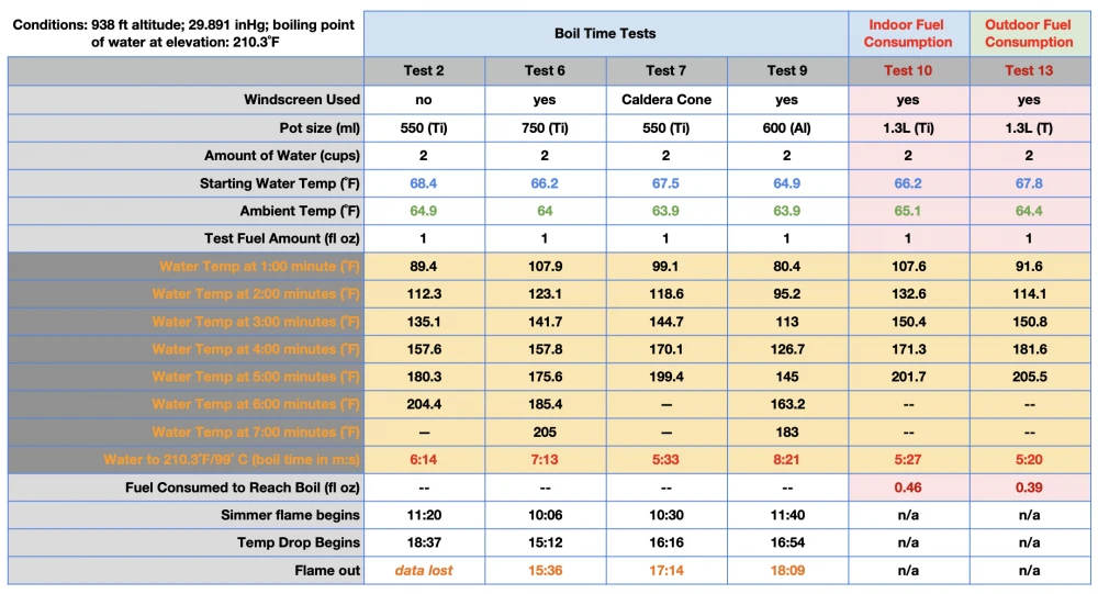 MySurvivalPack Core PUK Micro Stove 7 MySurvivalPack Core PUK Micro Stove - Image 5